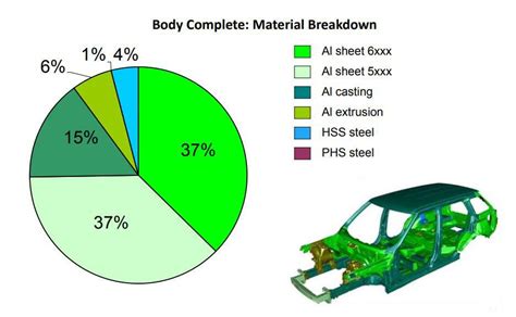 sheet metal to repair car|car body sheet metal thickness.